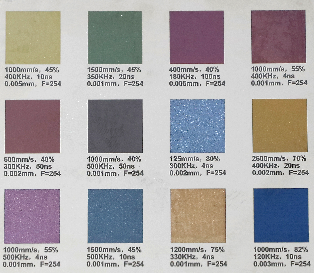 Stainless Steel Colour Marking